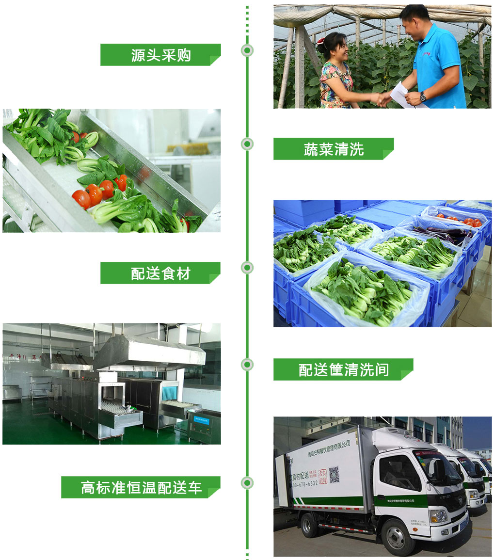 東莞送菜公司 農副產品供應的新引擎